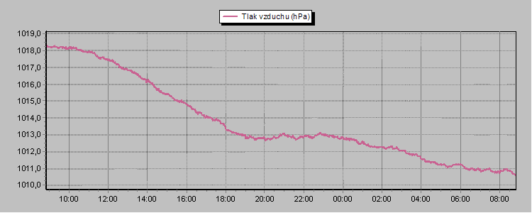 Barometer